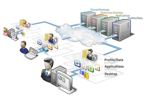 Dịch vụ vps giá rẻ